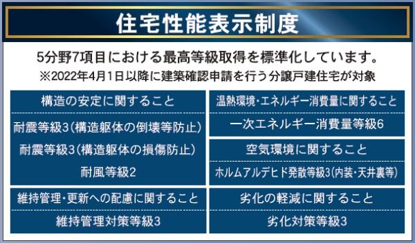 長崎市末石町の新築一戸建