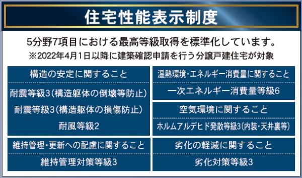 時津町元村郷第2戸建て　１号棟