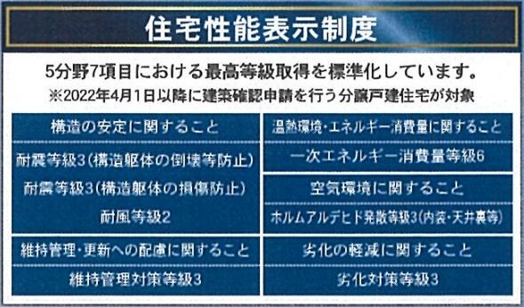 長崎市葉山１丁目の新築一戸建