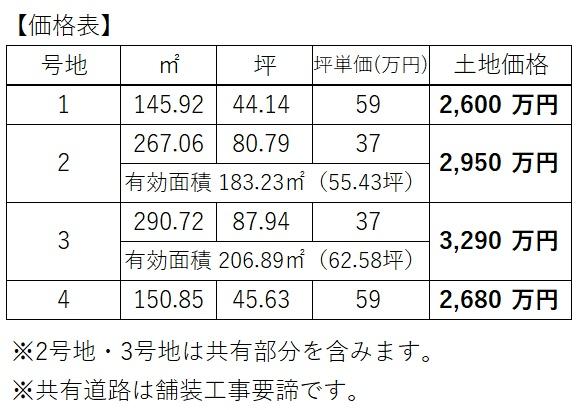 守山市金森町の土地