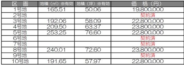 条件無　1号地／10区画
