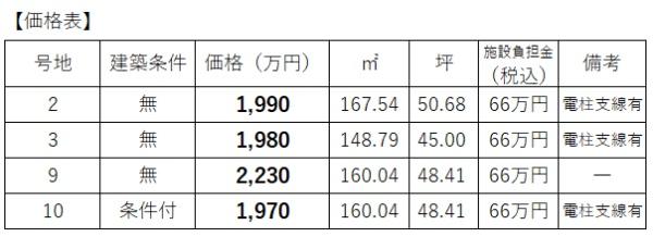 条件無　3号地／10区画