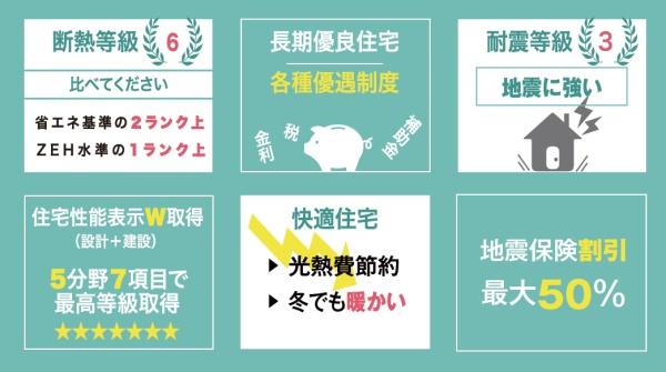 新築一戸建　1号棟　第2期