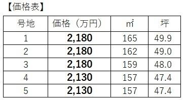 栗東市大橋１丁目の土地