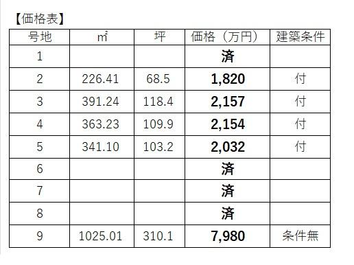 草津市岡本町の土地