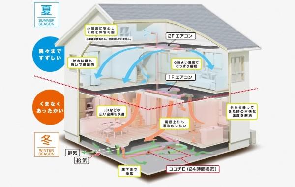 守山市立田町の中古一戸建て