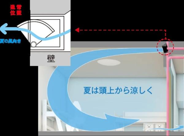 守山市立田町の中古一戸建て