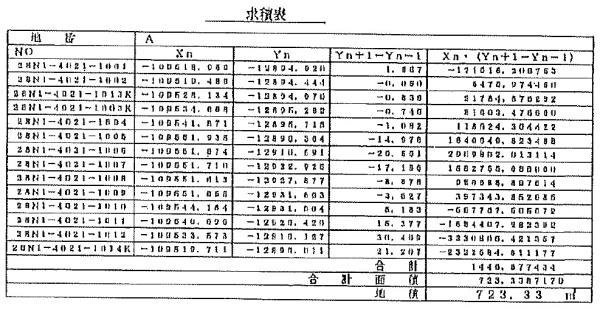 大津市浜大津３丁目の土地
