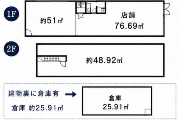長等商店街沿い店舗