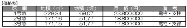 栗東市辻の土地