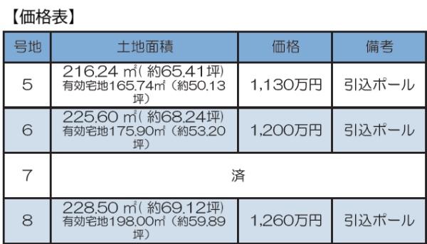 条件無　5号地／8区画