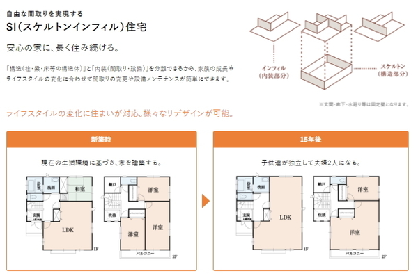 豊田市永覚新町３丁目の新築一戸建