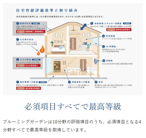みよし市天王台の新築一戸建