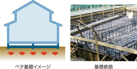 豊田市平山町３丁目の新築一戸建