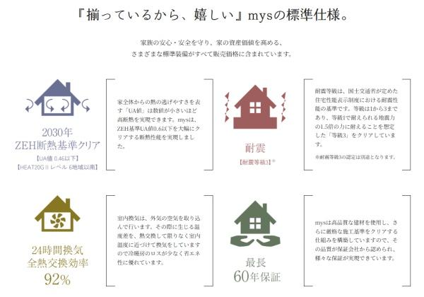 大分市大字関園の土地