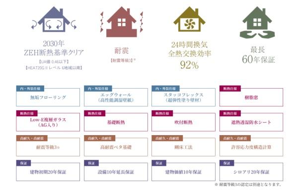 大分市大字関園の土地