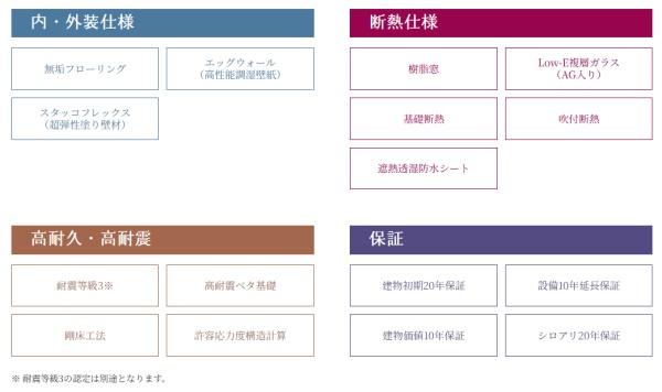 大分市大字関園の土地