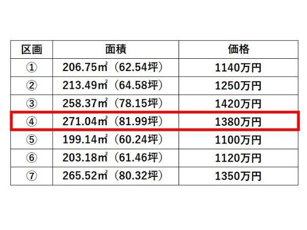 丹生土地④