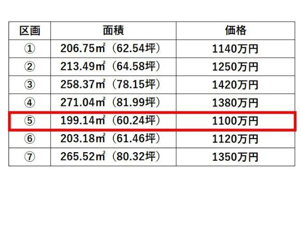 丹生土地⑤