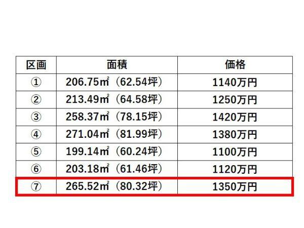 丹生土地⑦