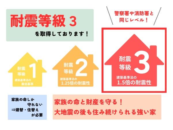 センチュリータウン坂ノ市西ⅢＣ　新築