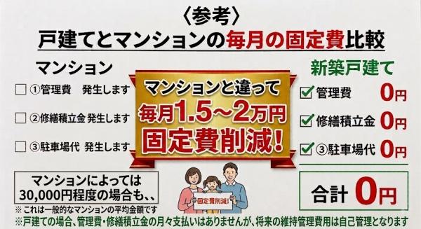 西大道　新築