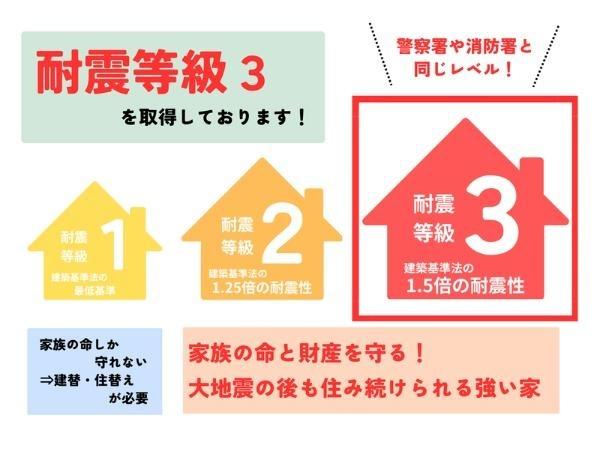 横田Ⅱ　SW新築