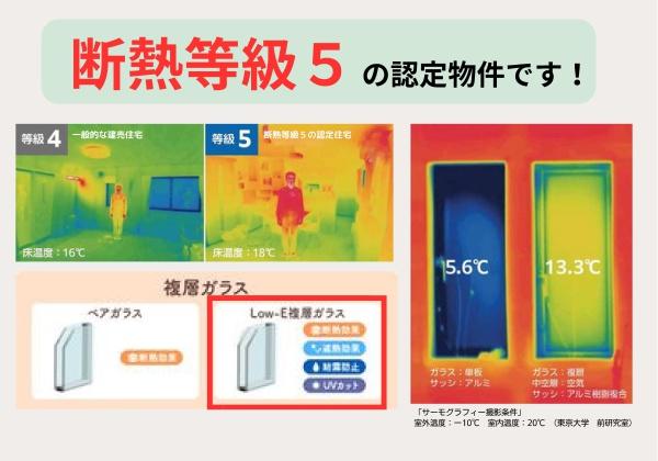 センチュリータウン中戸次Ⅱ