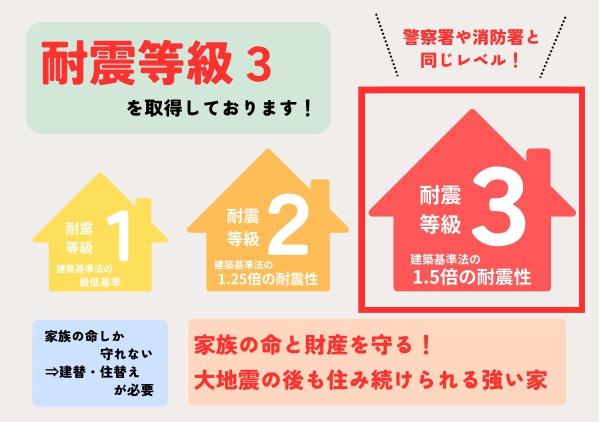 センチュリータウン坂ノ市ＮＥ