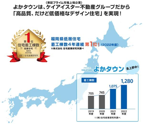 大字口戸1期3号棟