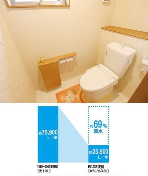 本巣郡北方町加茂の中古一戸建て