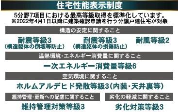 クレイドルガーデン　岐阜市旦島中第3　2号棟