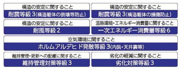 クレイドルガーデン　岐阜市河渡第1　4号棟