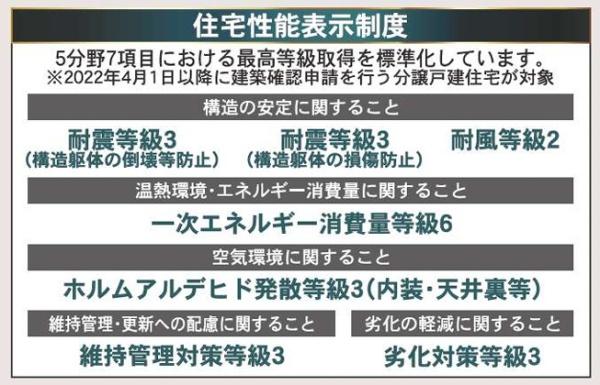 クレイドルガーデン　羽島市竹鼻町