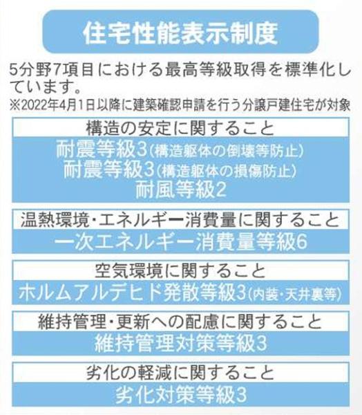 クレイドルガーデン　羽島市正木町上大浦第1