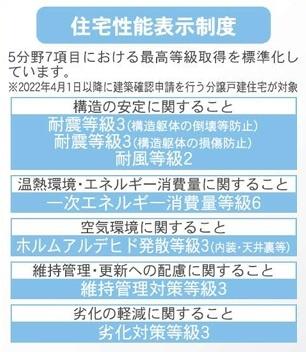 クレイドルガーデン　岐阜市蔵前第6
