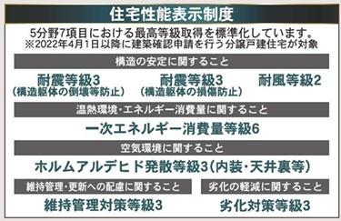 クレイドルガーデン 羽島市上中町長間第2 1号棟(その他)