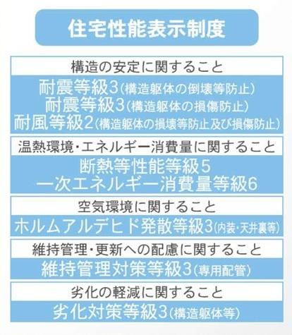 クレイドルガーデン　岐阜市梅ヶ枝町　1号棟