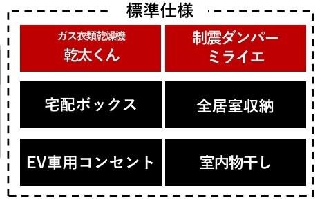 プレサンスアージュ　岐阜羽衣町