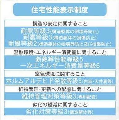 クレイドルガーデン　羽島市江吉良町第6　1号棟