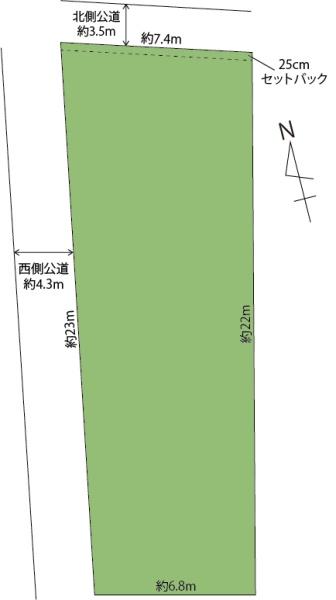 古河市大手町の土地