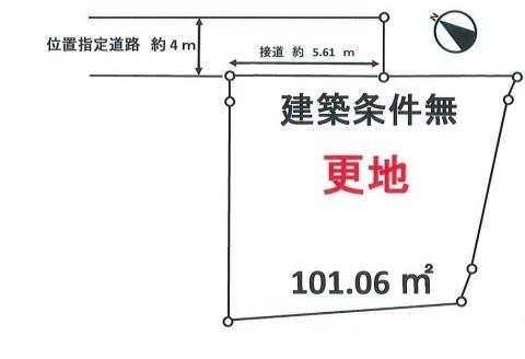 久喜市本町６丁目