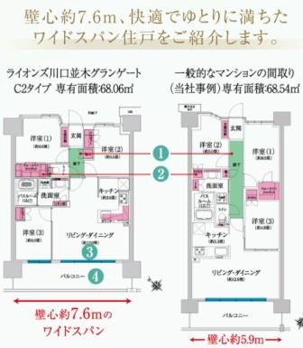 ライオンズ川口並木グランゲート