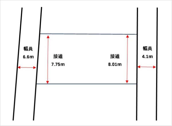 淀江町淀江土地
