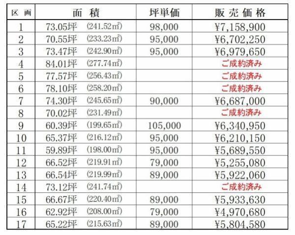 伯耆町押口17区画分譲地　497万円～715.8万円