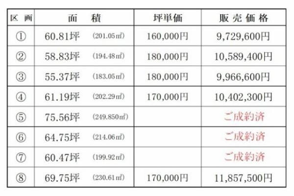 米子市車尾２丁目の土地