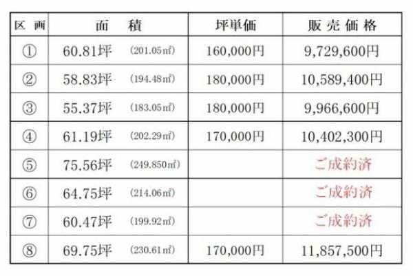 米子市車尾２丁目の土地
