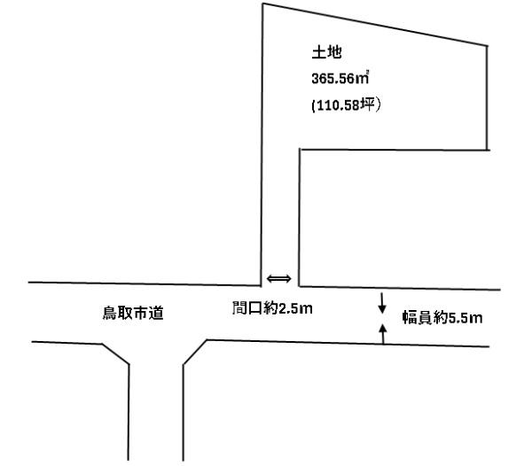 鳥取市東今在家の売土地