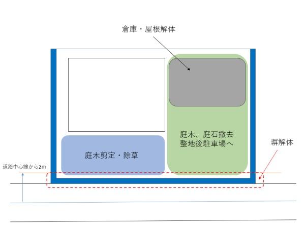 米子市富益町　戸建