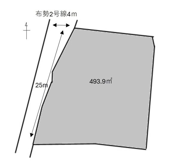 布勢土地
